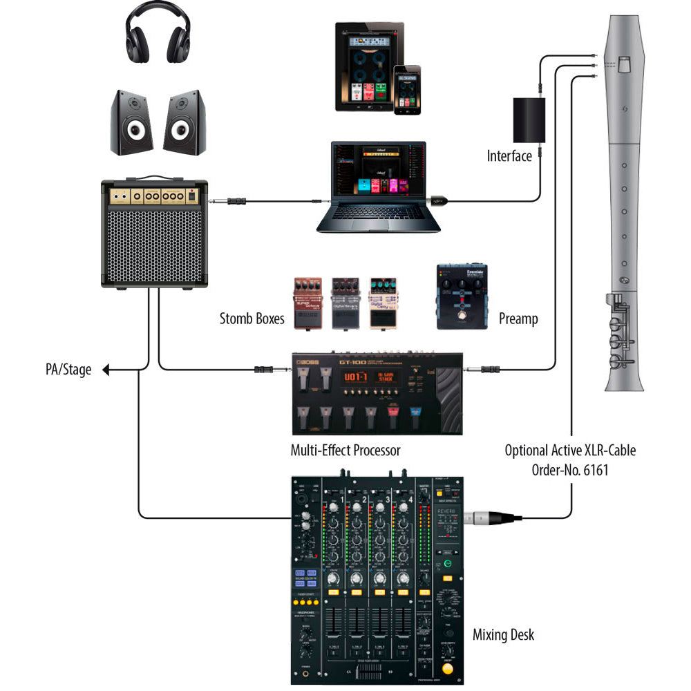 Mollenhauer Elody Blokfluit Alto recorder