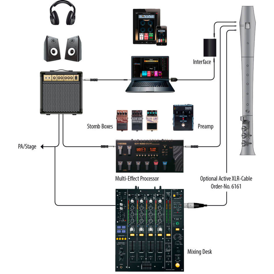 Mollenhauer Elody Blokfluit Alto recorder