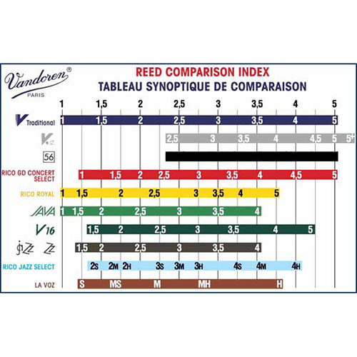 Vandoren riet V21 saxofoon